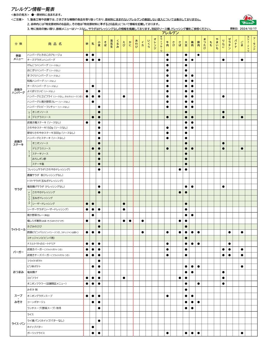 アレルゲン情報一覧表1