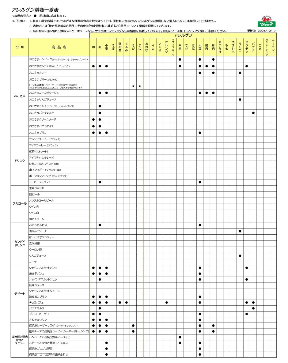 アレルゲン情報一覧表2