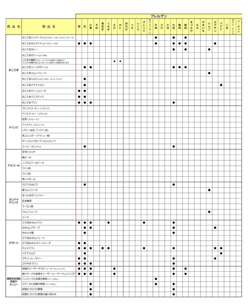 アレルゲン情報一覧表2