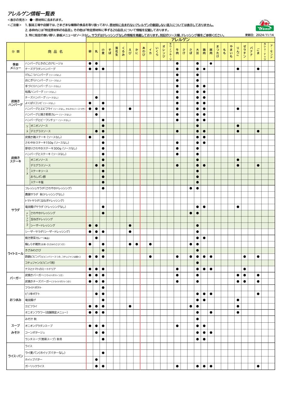 アレルゲン情報一覧表1