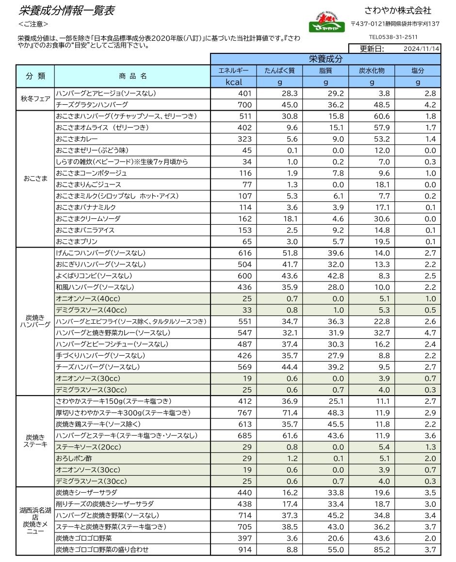 栄養成分情報一覧表1