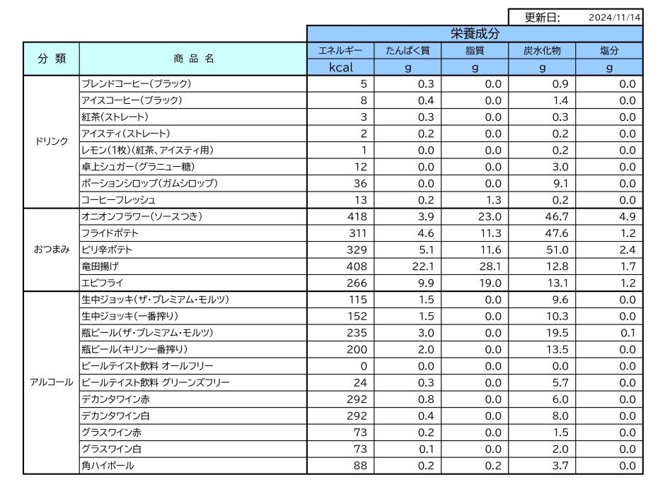 栄養成分情報一覧表3