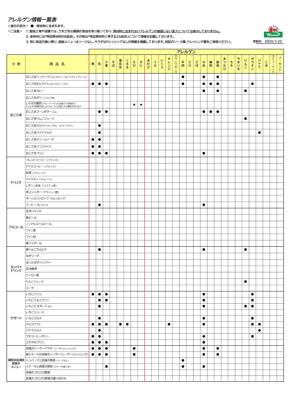 アレルゲン情報一覧表2