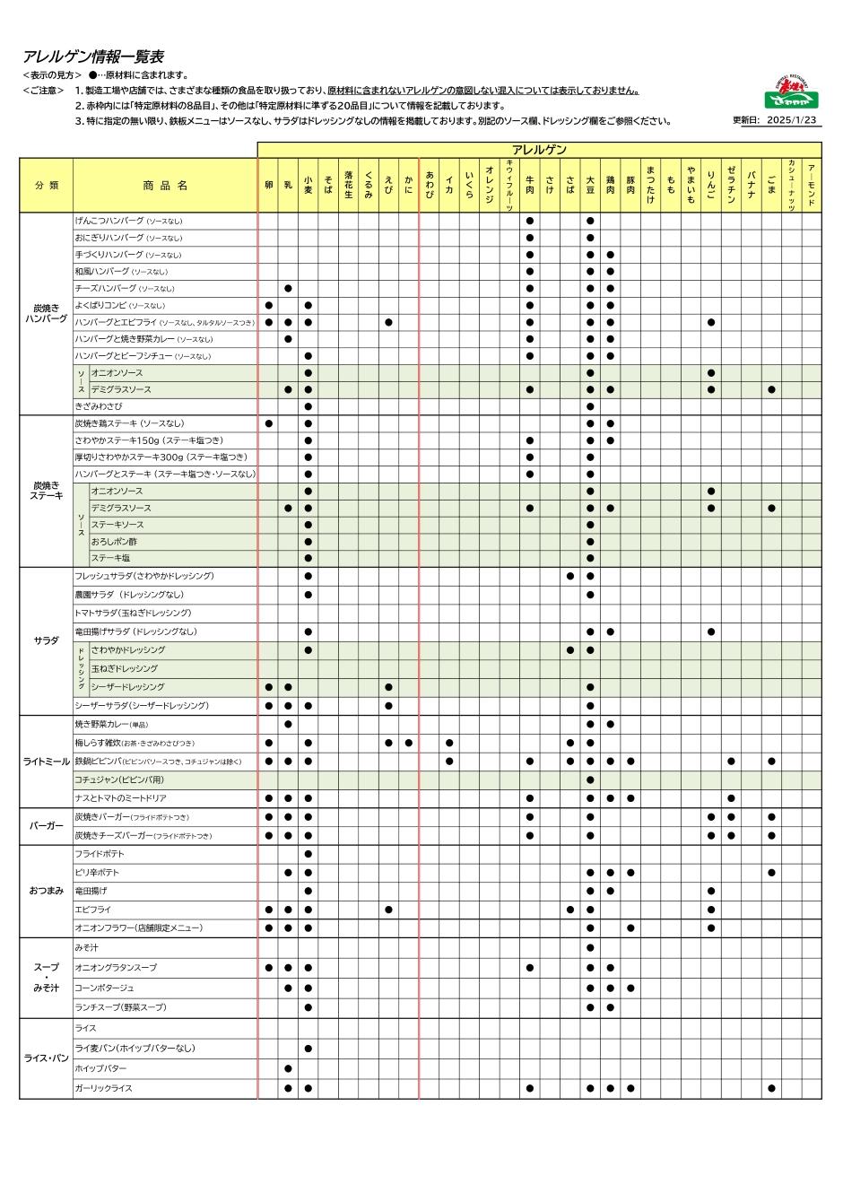 アレルゲン情報一覧表1