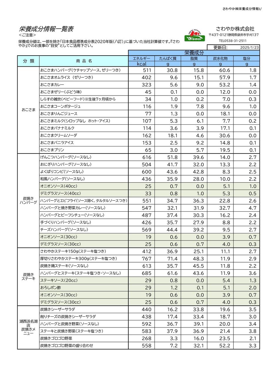 栄養成分情報一覧表1