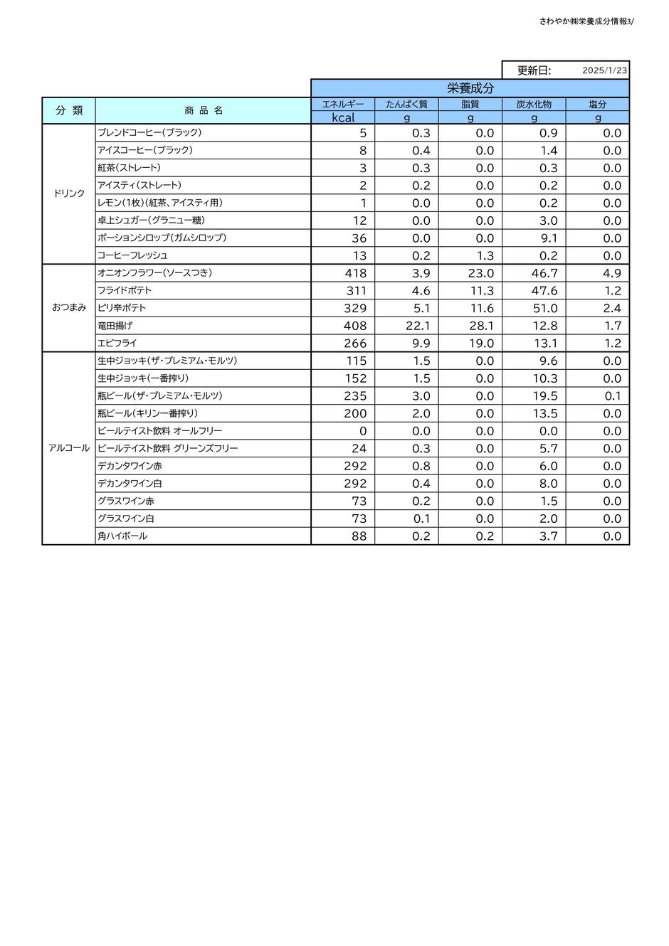 栄養成分情報一覧表3